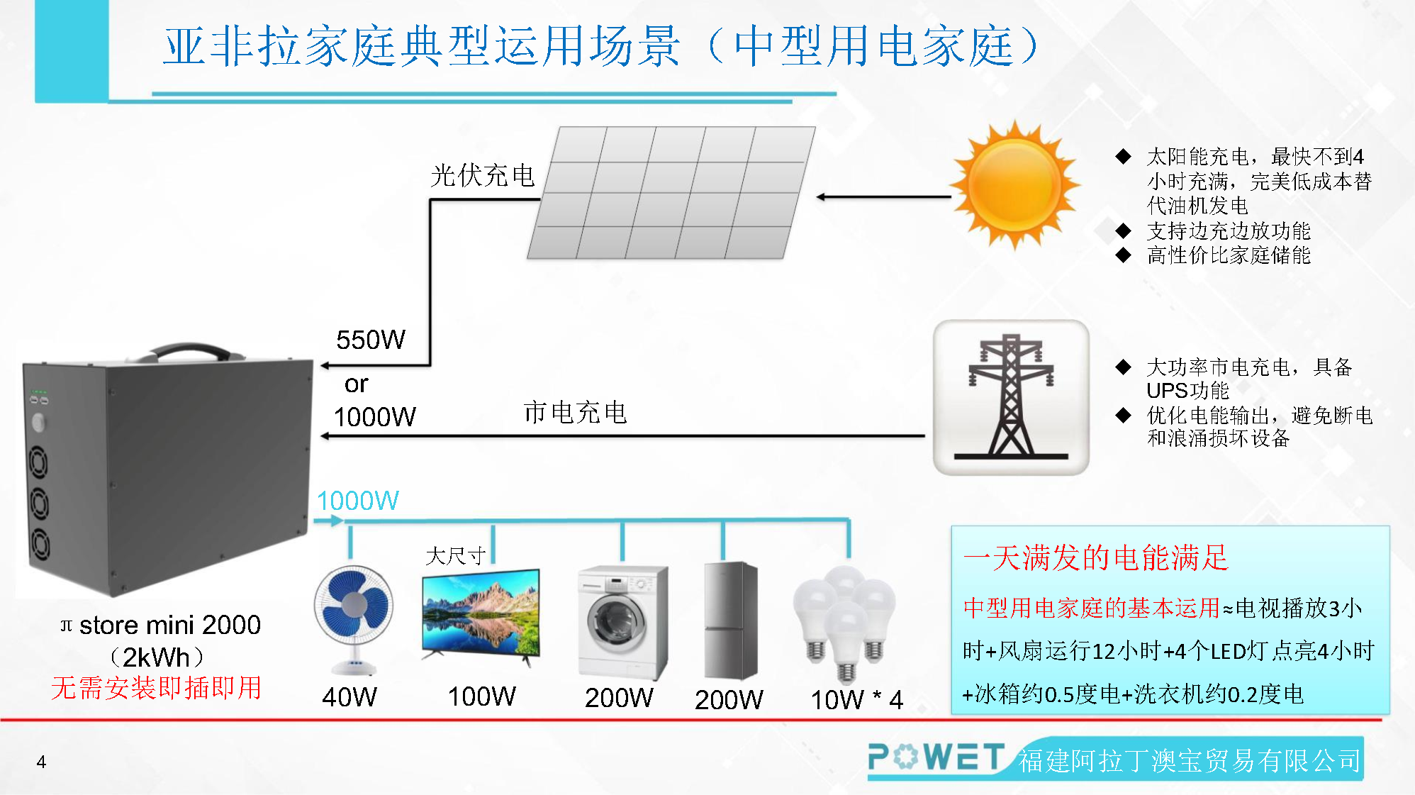 储能产品_Page3.png