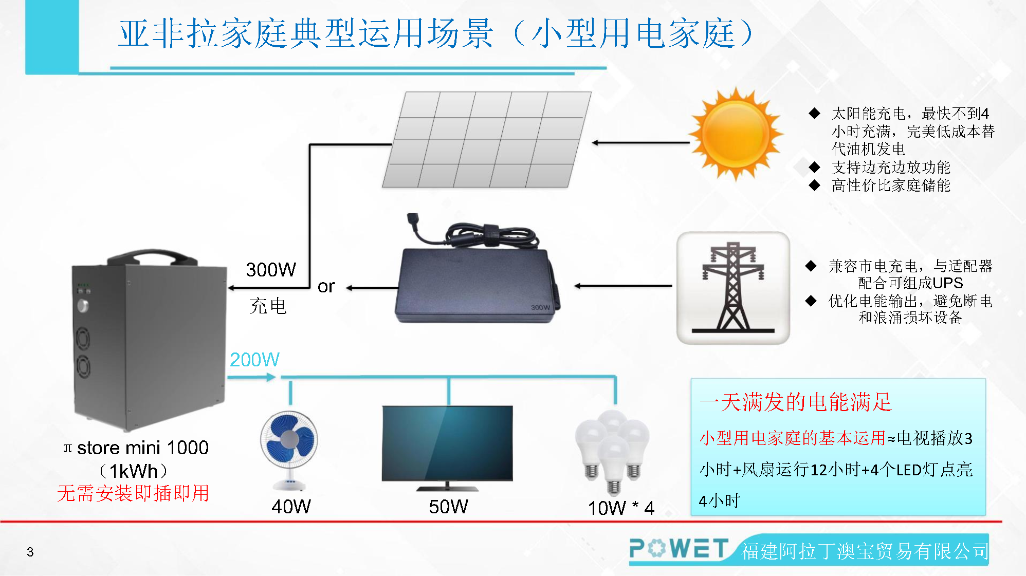 储能产品_Page2.png